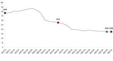 Hizmet Üretici Fiyat Endeksi, Ekim 2025